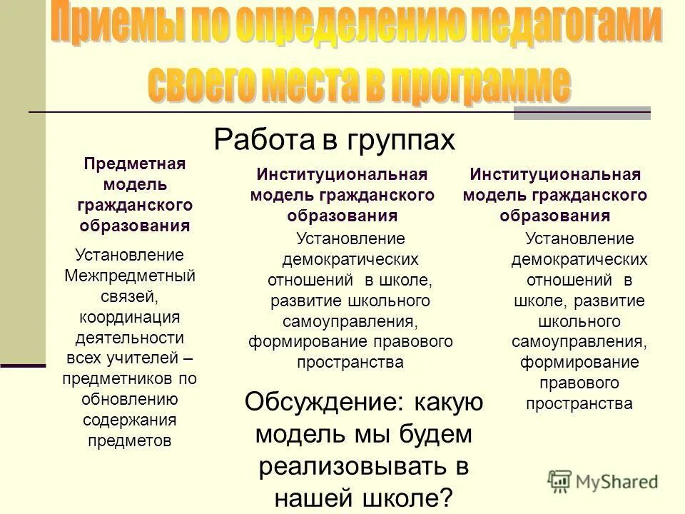 Эксперт не может участвовать в работе предметной комиссии в случае. Работа предметных групп. Содержание управленческих групп процессов. Предметные группы проекта. Условия и особенности работы предметных комиссий.
