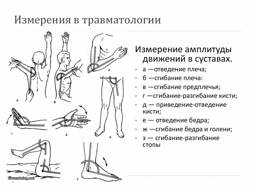 Измерение амплитуды движений в суставах конечностей. Объем движений в суставах верхней конечности. Оценка амплитуды движений в суставах в угловых градусах. Измерение амплитуды движений в суставах угломером. Коленный сустав таблица