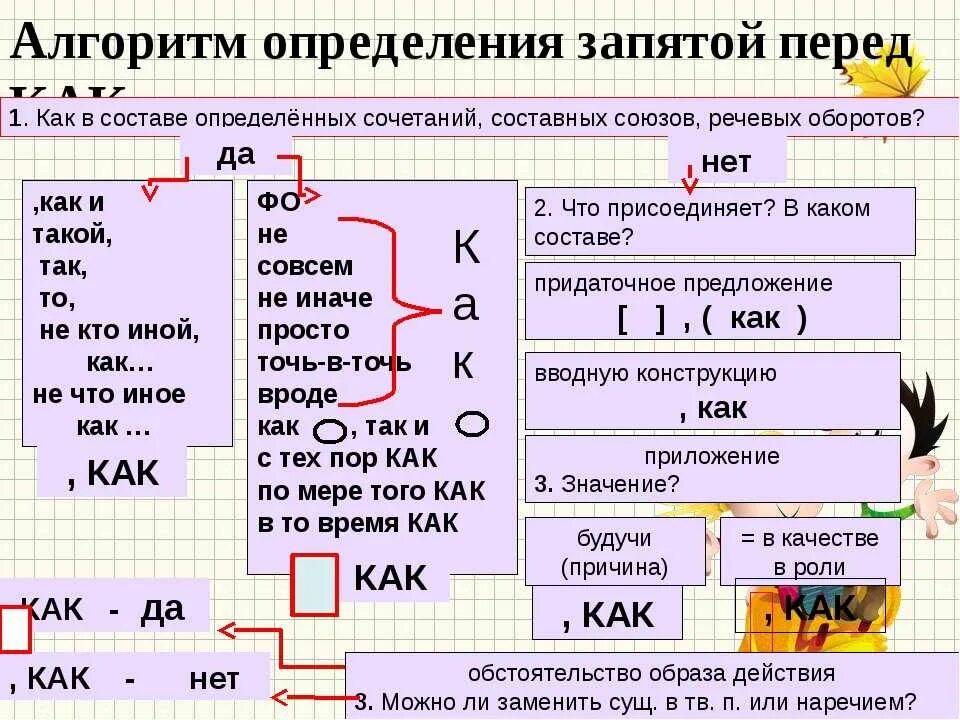 Сколько запятых необходимо расставить в предложении. Гогдо ставитьса зопятая. Когда ставится запятая. Где ставится запятая. Как ставить запятые.