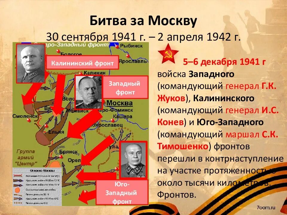 Битва за москву 20 апреля 1942. Битва за москву 20 апреля 1942