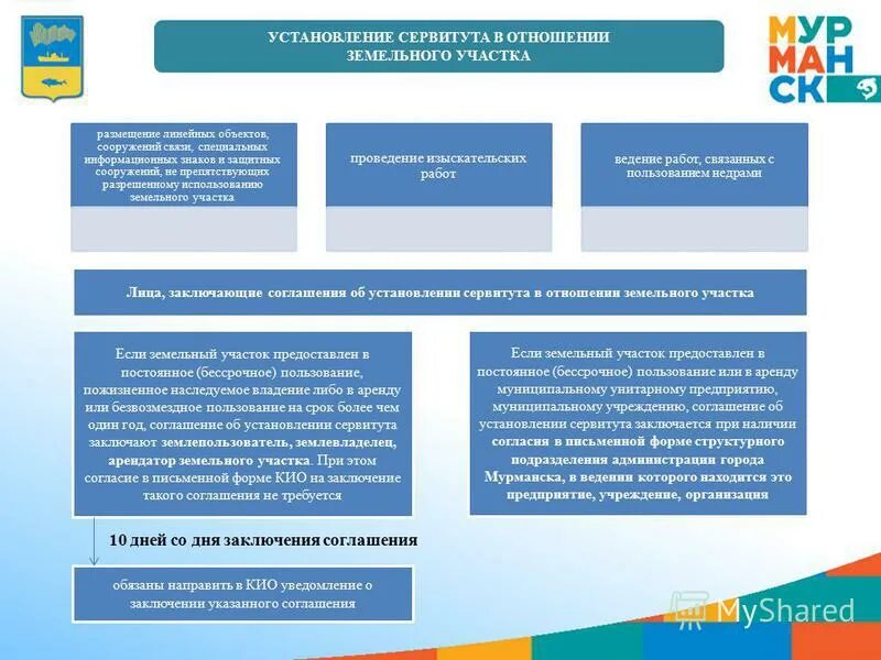 Установление сервитута на земельный участок. Публичное использование. Сервитут на публичной кадастровой карте. Соглашение о сервитуте земельного участка образец. Соглашение об установлении сервитута на земельный участок.