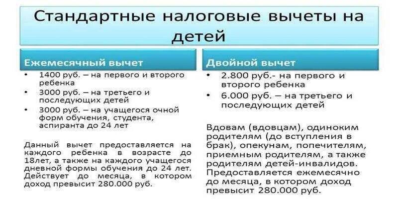 Если в декрете можно получить налоговый вычет. Налоговый вычет НДФЛ на ребенка. Стандартные налоговые вычеты на детей в 2021 году. Стандартные вычеты на детей по НДФЛ. Как рассчитать налоговый вычет на детей.