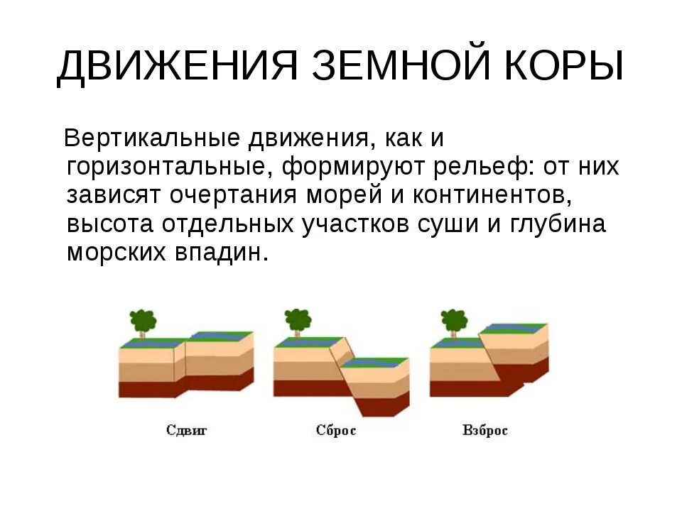 Движение земной коры 2 5 класс география. Вертикальные движения земной коры это 5 класс география. Таблица типы движения земной коры. Движение земной коры 5 класс география. Вертикальные и горизонтальные движения земной коры 5 класс.