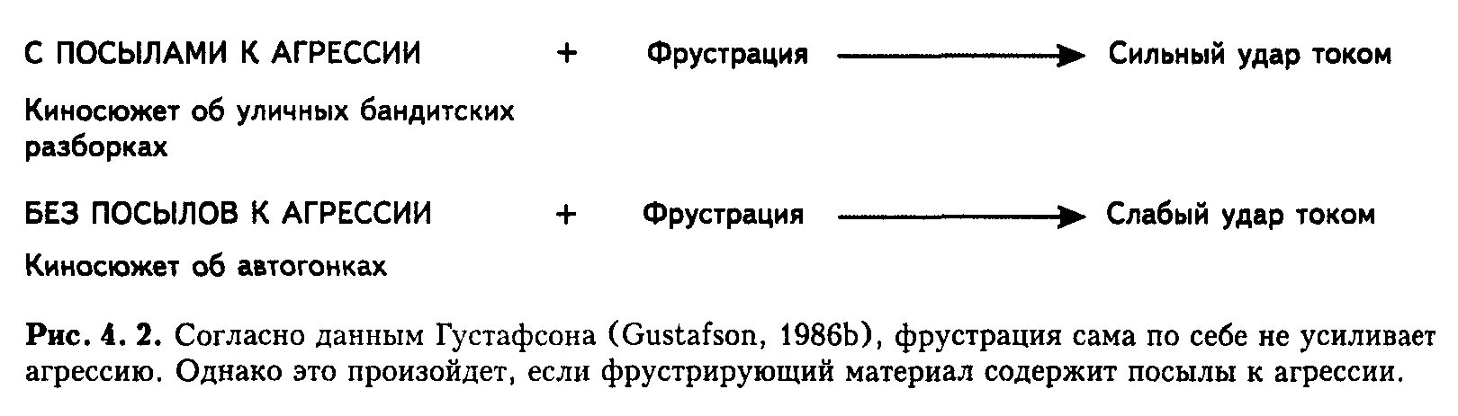 Что такое посыл. Теория посылов к агрессии л. Берковица. Гипотеза фрустрации агрессии. Фрустрация агрессия. Фрустрация агрессия пример.