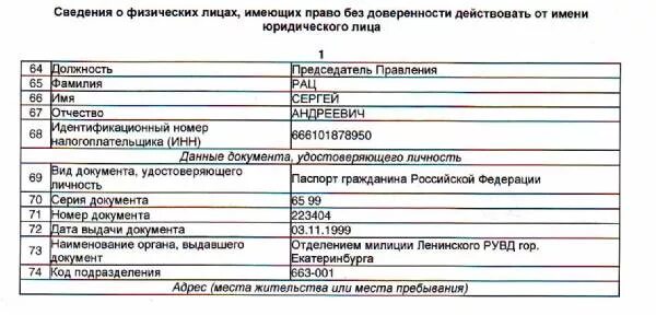 Сведения о представителях организации. Сведения о физическом лице. Сведения о лице имеющем право без доверенности действовать от имени. Сведения о представителе юридического лица. Сведения о физическом лице имеющим право без доверенности.