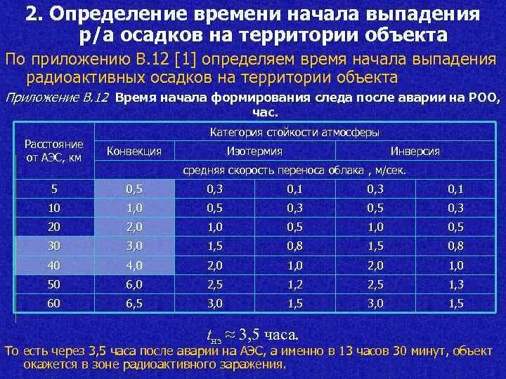 Выпадение радиоактивное. Радиус выпадения радиоактивных осадков. Дальность распространения радиоактивных осадков. Время начала выпадения радиоактивных осадков на объекте. Оценка радиационной обстановки практическое занятие.