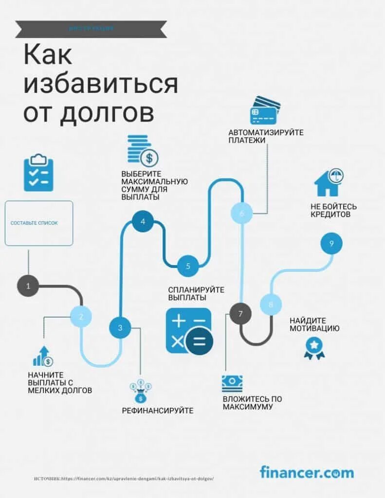 Как избавиться от долгов. Как избавиться от долгов и кредитов. Избавление от долга. Рассчитаться с долгами.