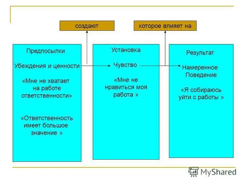 управление поведением отдельных людей