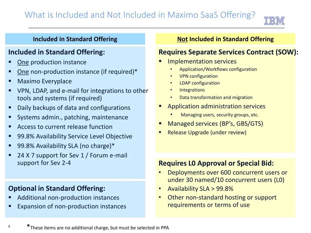 Интерфейс IBM maximo Assets Managment. Maximo Asset Management. Non production