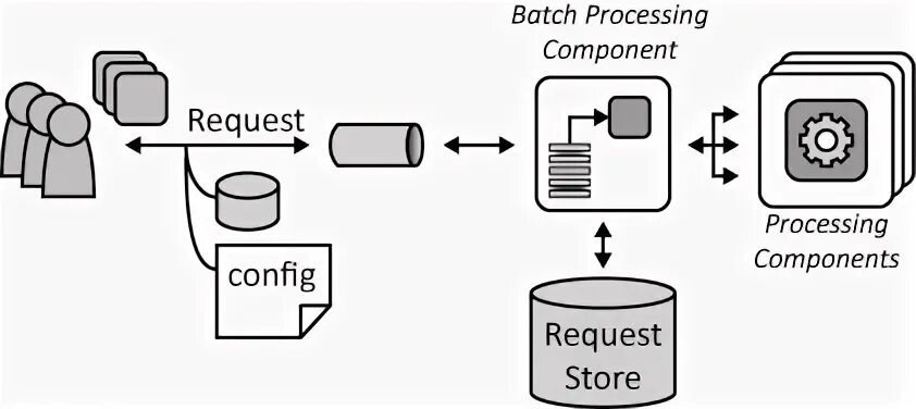 Process components. Batch process. Batch processing Systems. Pin batch это.