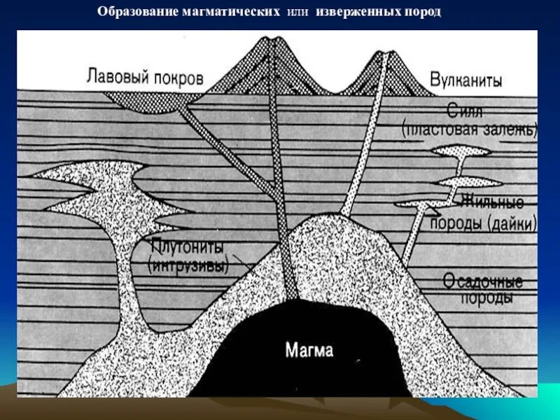 Магматические горные породы схема. Формы залегания магматических горных пород. Магматические месторождения. Месторождение магматических горных пород.