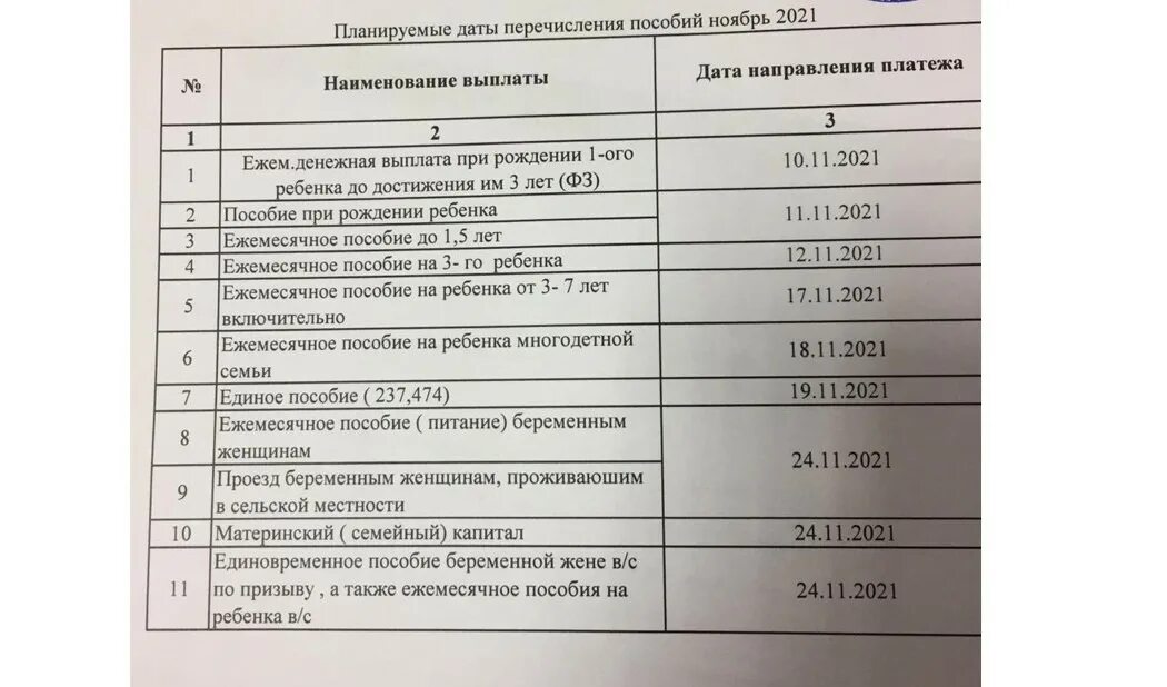 Пособия 2024 год челябинск. График детских пособий. Даты перечисления детских пособий. График выплат детских пособий. График Дата выплат детских пособий.