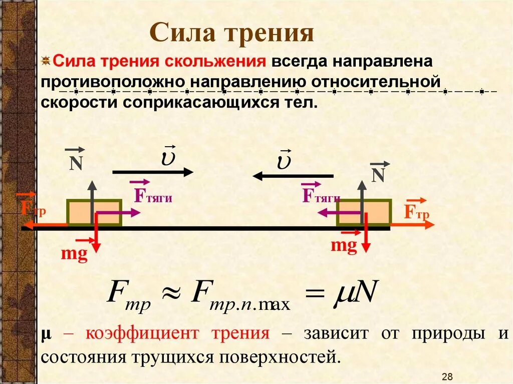 Определи величину силы на рисунке. Формула для вычисления модуля силы трения скольжения. Формула, формулировка силы трения скольжения. Расчетная формула силы трения скольжения. Как найти мощность силы трения формула.