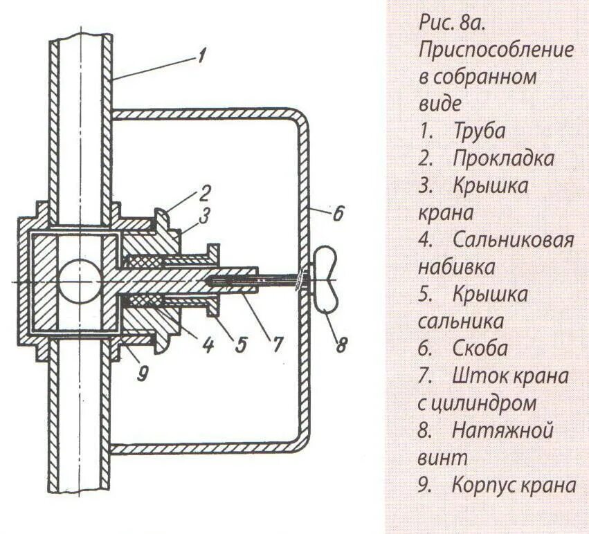 Схема установки сальниковой набивки. Набивка сальников в вентилях, кранах, задвижках. Сальниковая набивка для центробежных насосов. Набивка сальникового уплотнения задвижки.