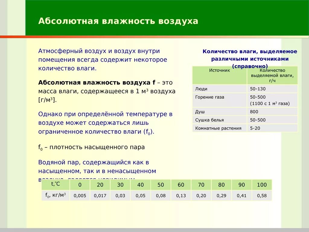 Абсолютная влажность формула. Абсолютная влажность воздуха. Абсолютная влажность воздуха формула. Абсолютная и Относительная влажность воздуха 6 класс. Абсолютная влажность изменяется в