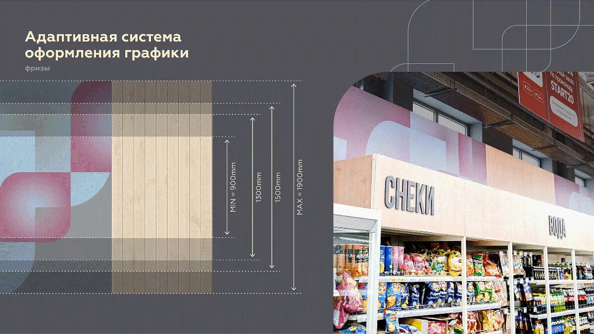 инновационные технологии в коммерции. ритейл. товарный бизнес. разработка ритейла. разработка ритейла.