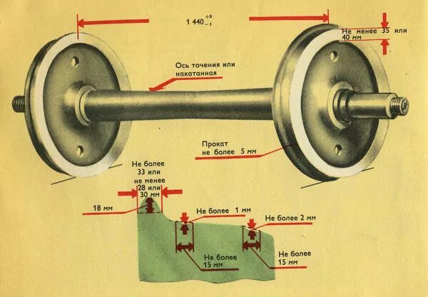 Толщина гребня грузового вагона. Максимальная толщина обода колесной пары грузового вагона. Толщина обода колеса пассажирского вагона. Толщина бандажа колесной пары вагона. Обод колесной пары грузового вагона.