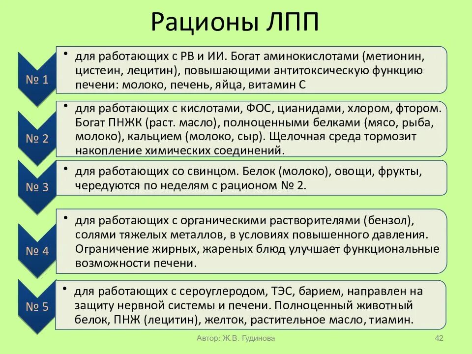 Рацион лпп. Рацион лпп № 1. рационы лечебно-профилактического питания. рацион 5 лечебно профилактического питания. рацион 2 лечебно-профилактического питания.