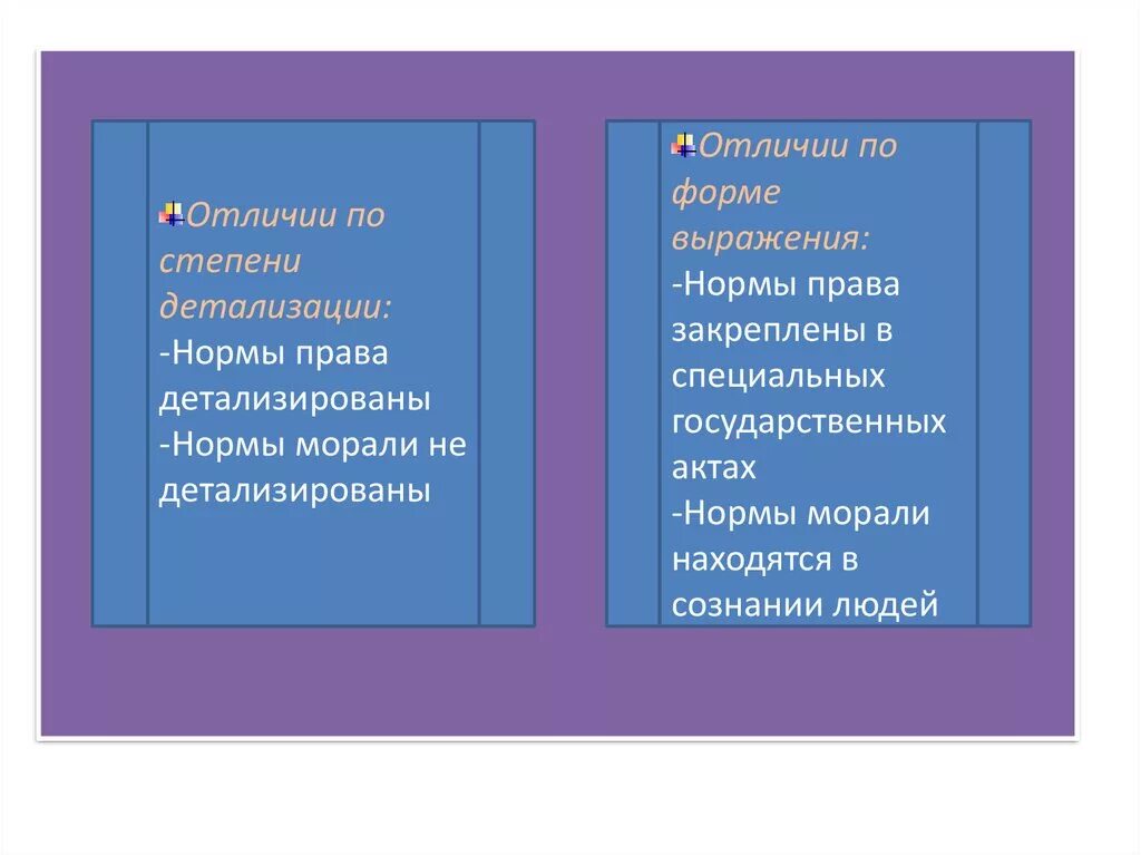 Семейные правила и нормы. Моральные нормы правовые нормы семьи. Социальные нормы фиксируются в нормативных. Список моральных норм в семье. Свод моральных правил и норм.