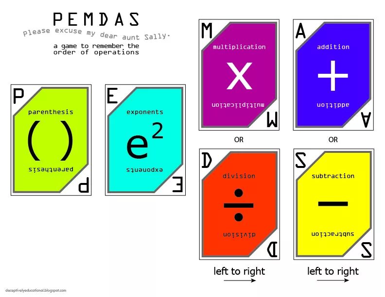 Operations orders. Pemdas. Order of Operations Pemdas. Order of Operations game. Pemdas и bodmas.