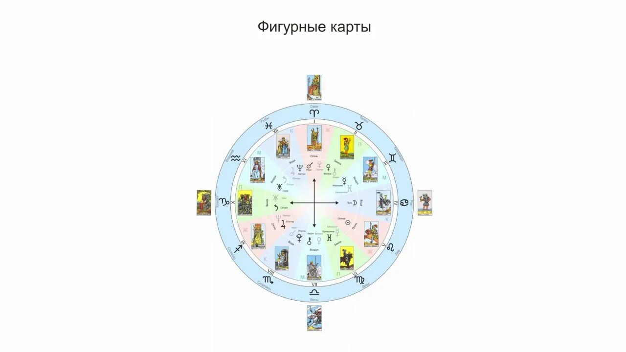 Школа Таро и астрологии Юрия хана. Астрология и карты Таро. Расклад 12 домов. Таро расклад козерог 2024 год