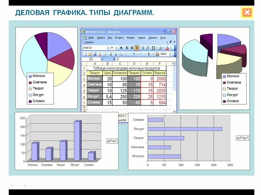 Диаграммах рисунки 1 2 1. Диаграммы в excel виды диаграмм. Табличный процессор. Построение диаграмм и графиков.. Табличный процессор MS excel диаграммы типы. Иллюстративная Графика, типы диаграмм excel.