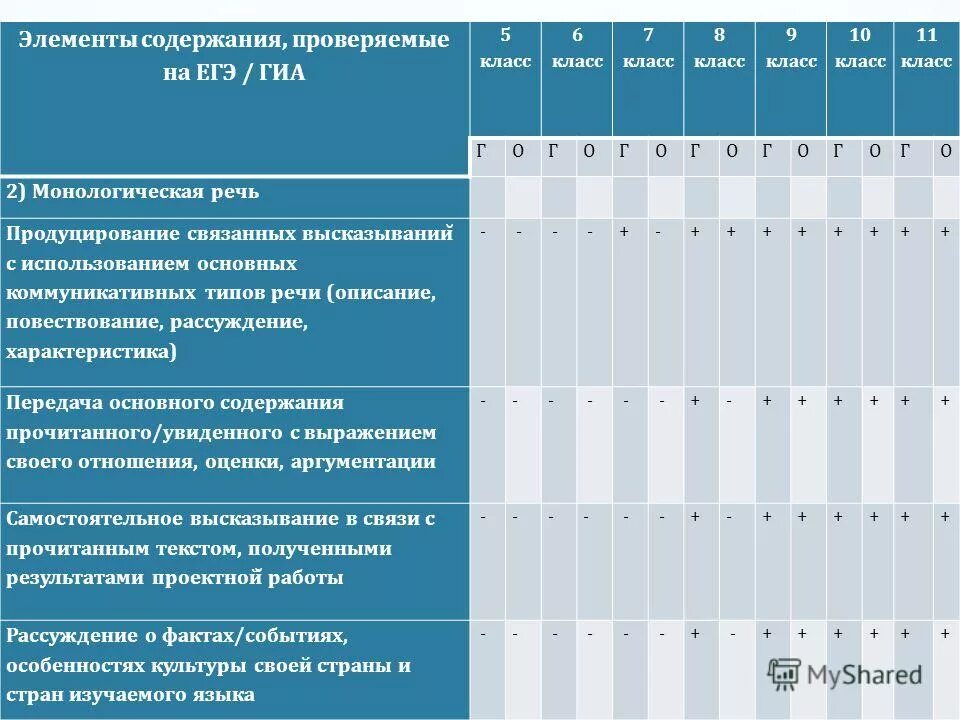 Предложение 9 содержит элемент описания. Предложение 9 содержит элемент описания
