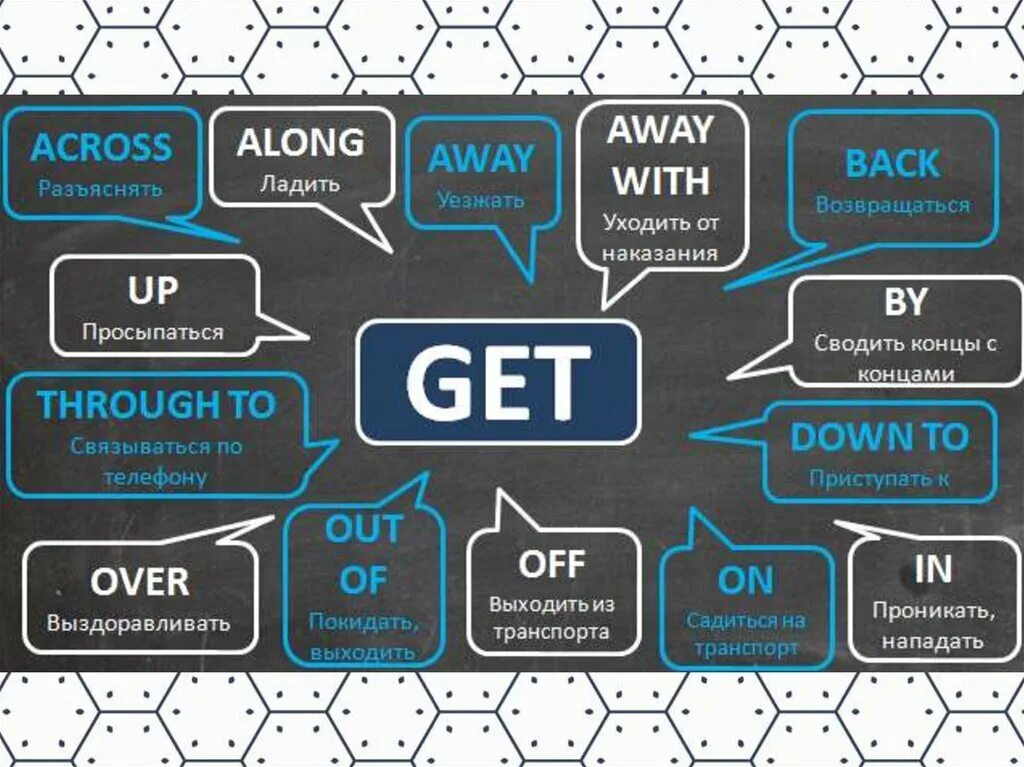 Фразовый глагол to get. Фразовый глагол get в английском языке. Phrasal verbs таблица get. Phrasal verbs get с переводом.