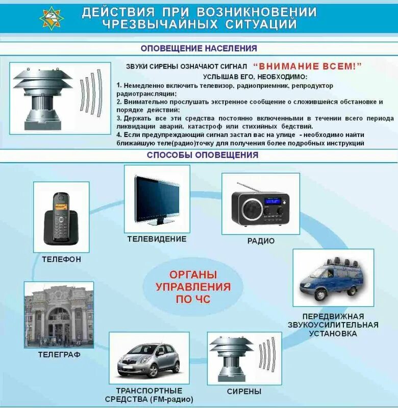 Порядок оповещения о чс. Система оповещения (сигналы) гражданской обороны.. система оповещения при чс. средства оповещения при возникновении чс. порядок оповещения населения при угрозе чрезвычайной ситуации.