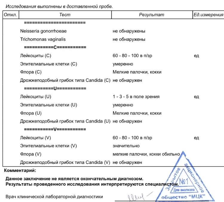 Анализ на микрофлору расшифровка. Результат анализа мазка гинекологического. Исследование влагалищных мазков на микрофлору. Направление на мазок на флору гинекология. Направление на бактериологическое исследование мазка на флору.