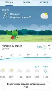 Погода сегодня в кургане по часам точный