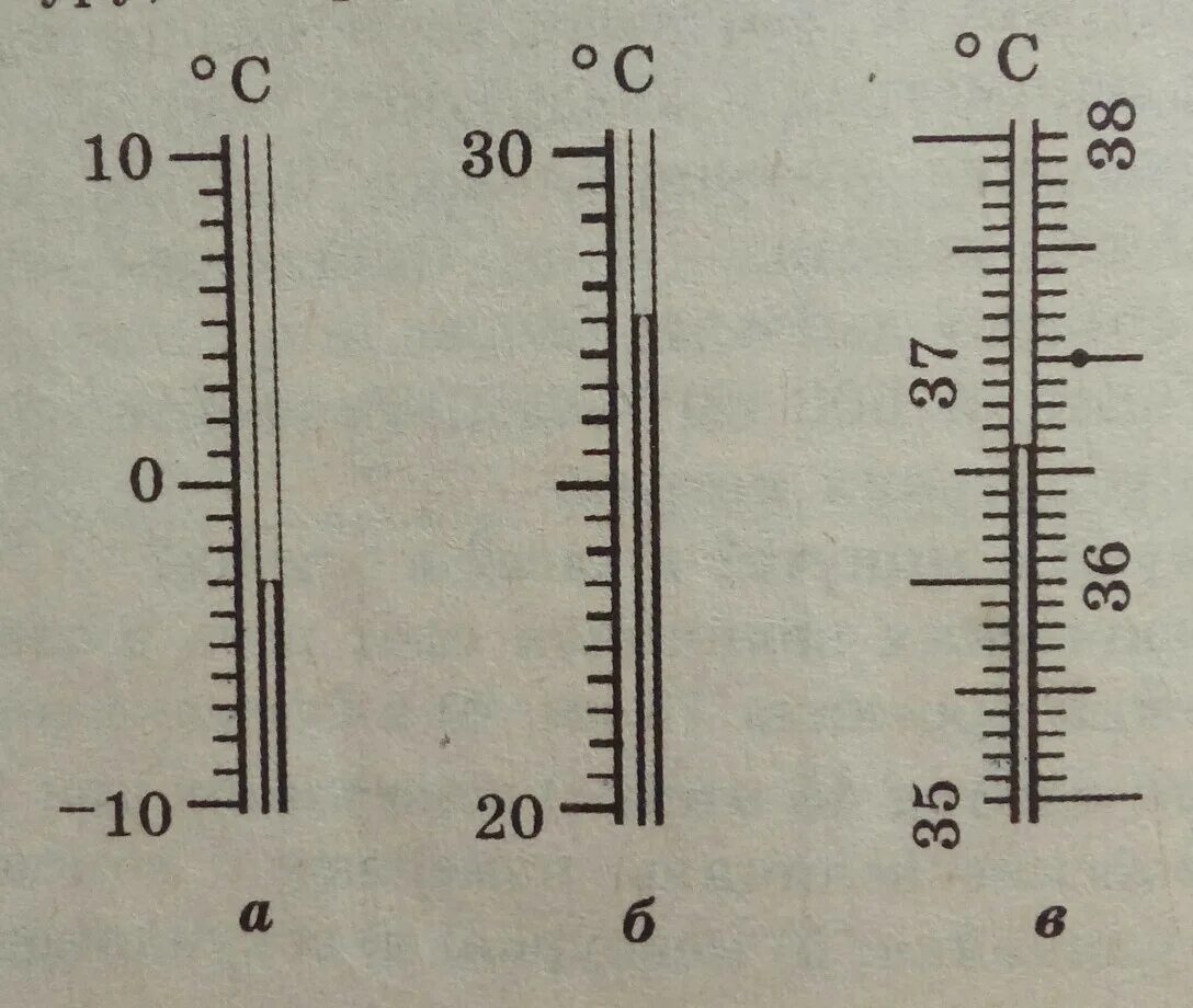 Шкала деления градусника. Шкала деления термометра. Термометр деления шкалы градусника. Цена деления шкалы термометра.