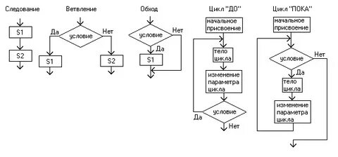 Ветвить