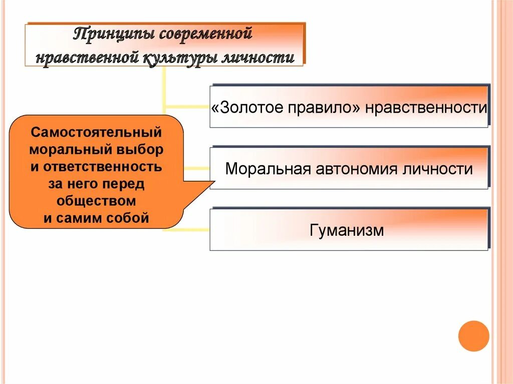 Принципы нравственной культуры личности. Принципы современной нравственной культуры личности. моральная автономия личности это. факторы, определяющие уровень нравственной культуры личности. автономия нравственности это.