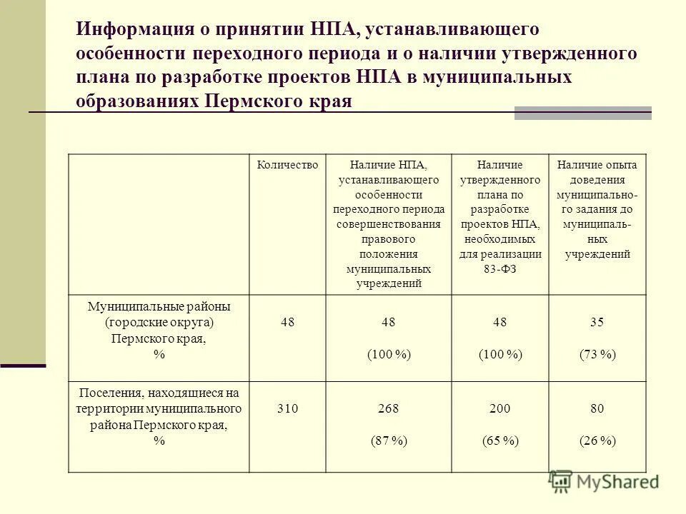 Устанавливается нормативными актами субъекта. Нормативно правовые акты субъектов рф. Ссылка на нпа. Требования безопасности в технических регламентах. Нпа муниципальных образований.