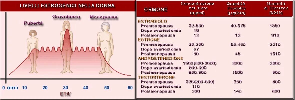 Статус про климакс. Народные средства приприлиах при климаксе. Климакс у женщин приливы. Когда наступает менопаузы у женщин. Приливы жара и потливости.