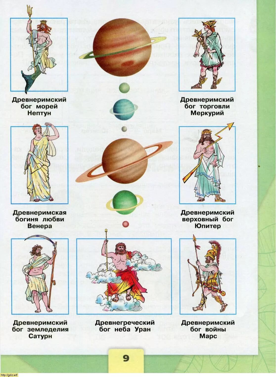 Каких богов названы планеты. Планеты солнечной системы 4 класс окружающий мир плешаков. название планет и богов. названия планет в честь богов. боги планет солнечной системы.