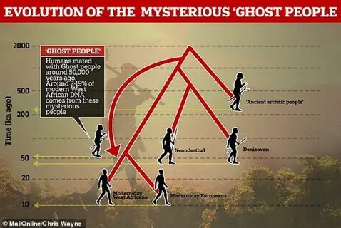 Ghosting people