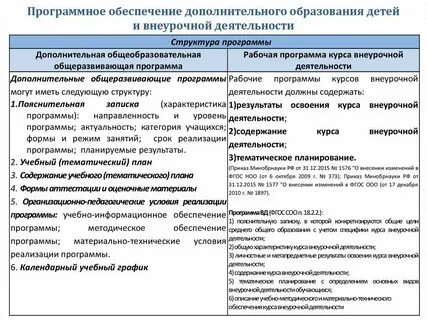 Задачи деятельности учреждений дополнительного образования