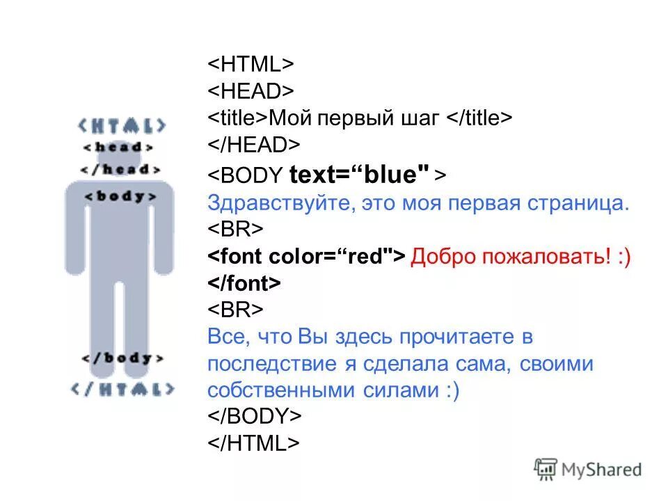 Head заголовок страницы. Тег head в html. html head title. html head шаблон. html head body структура.