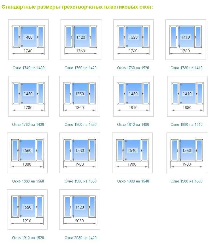 Размер стандартных окон пластиковых в частном доме. Стандарт окна пластиковые размер для частного дома. Размер пластиковых окон стандарт таблица. Стандартные Размеры оконных проемов.