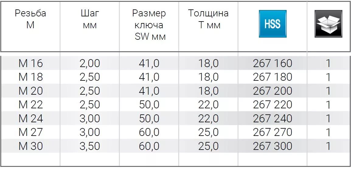 16мм в дюймах. Резьба 7мм шаг 1. 18g 5/16 резьба. Резьба v8 в дюймах. 3/16 Дюйма резьба.