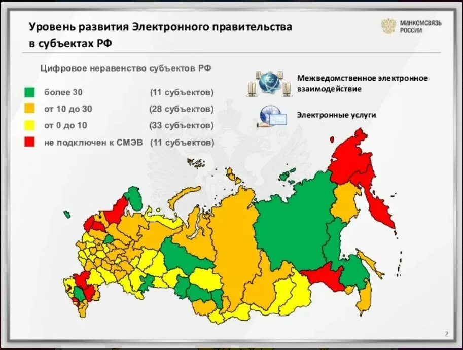 Уровень цифрового развития