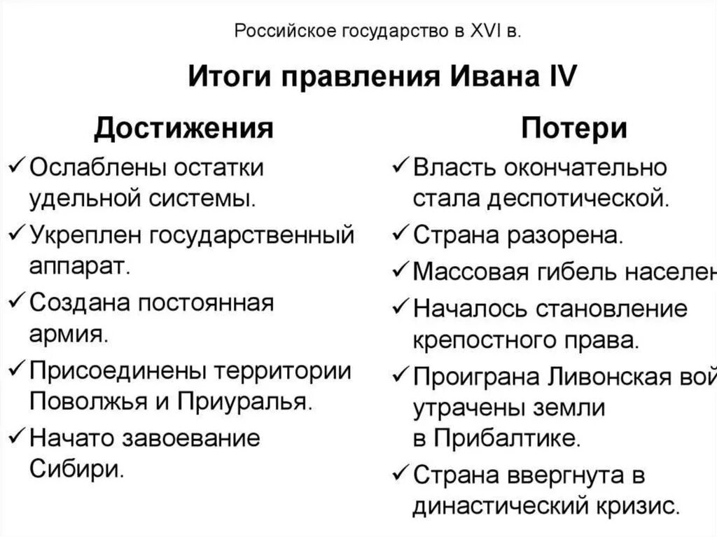 Результаты правления ивана 4 для россии. Итоги правления Ивана 4 Грозного. Итоги царствования Ивана 4. 4. Итоги правления Ивана IV Грозного.. Итоги царствования Ивана 4 Грозного кратко.