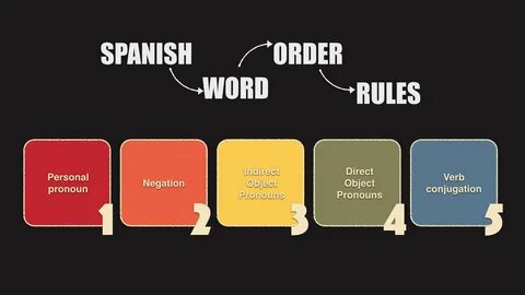 Word in spanish