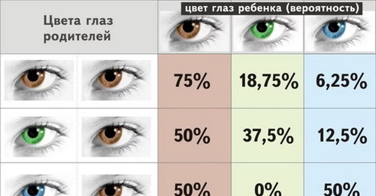 Цвет глаз родителей и детей таблица. Цвет глаз. Цвет глаз родителей цвет глаз ребенка. Таблица цвета глаз у ребенка. Почему у ребенка голубые глаза