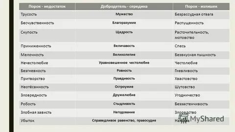 Трусость это порок