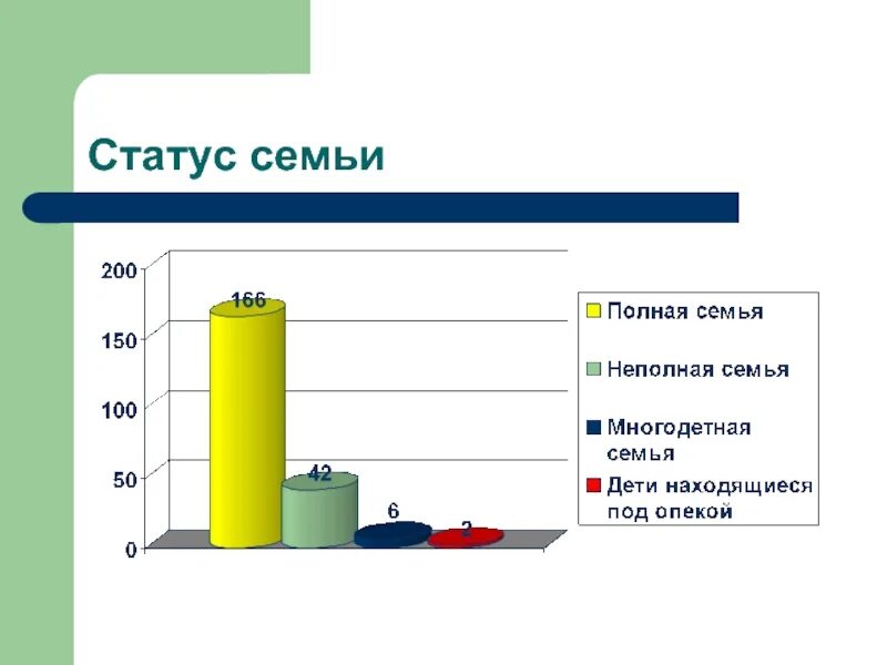 Социальное положение се. Статус семьи. Статус семьи полная. Статус семьи полная и неполная.