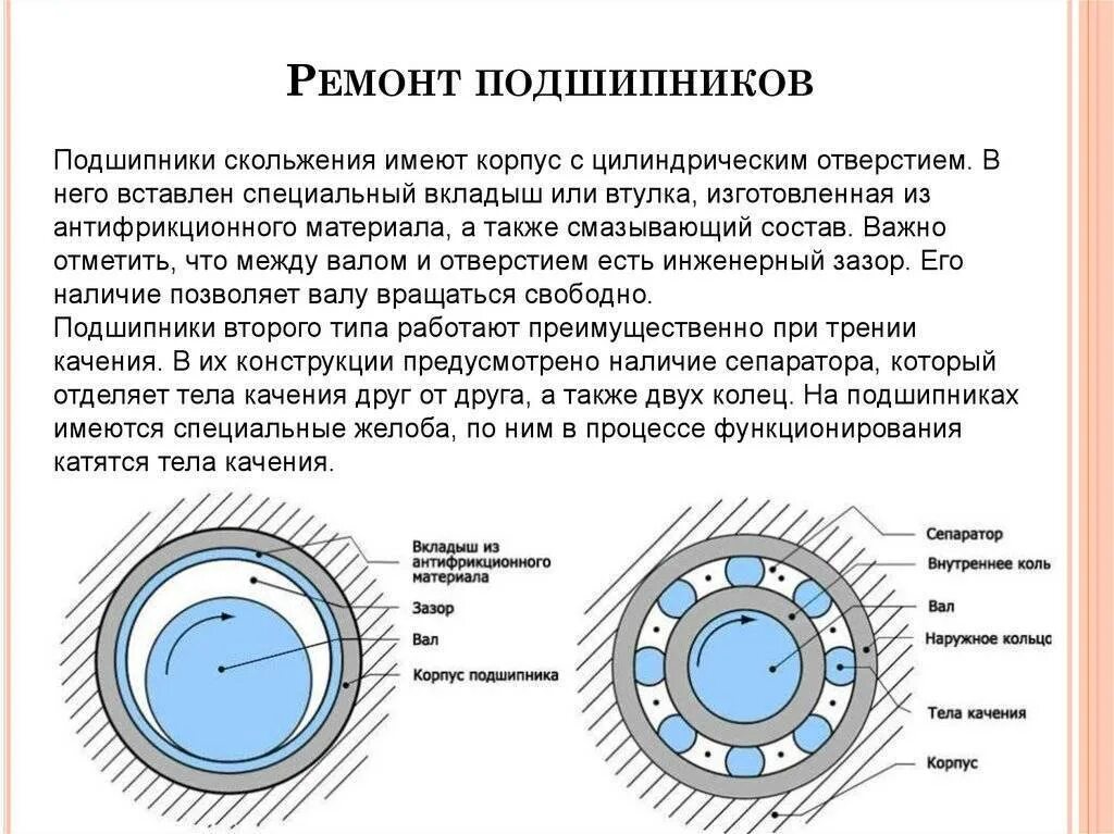 Что значит ремонтный. Подшипник скольжения НМ 3600. Генераторы с принудительной смазкой подшипников качения. Подшипники скольжения 140мм. Подшипник скольжения и подшипник качения конструкции.