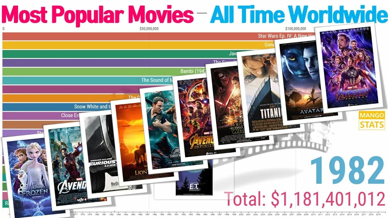 Movie ratings. Amazon prime. The most popular films. The most popular films. Amazon prime day.